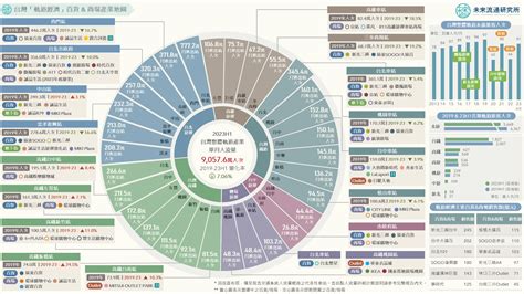 產業變化|2023台灣產業趨勢展望 